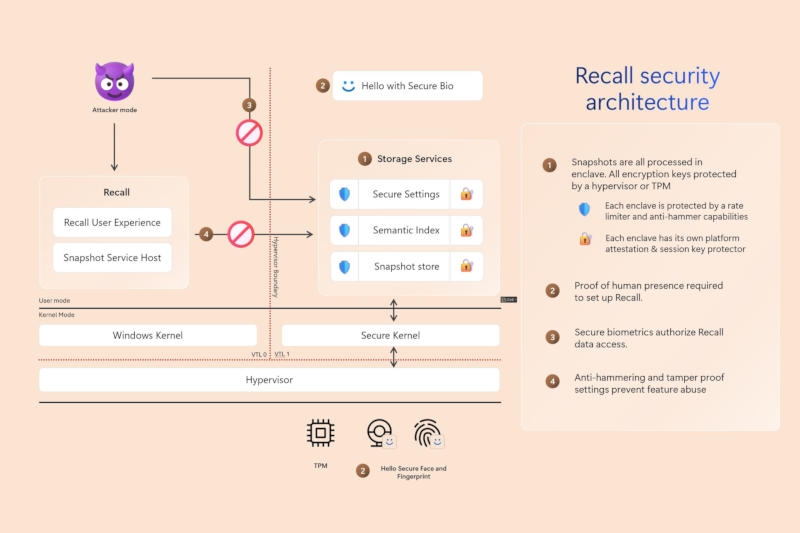 Microsoft обновила функцию Recall, повысив её безопасность