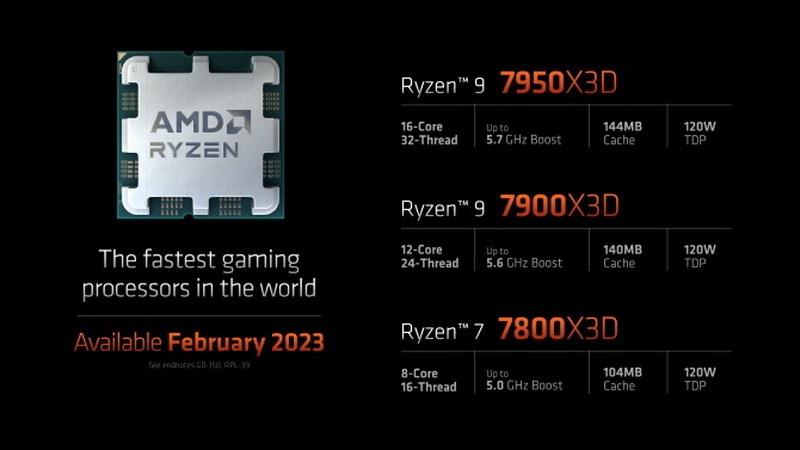 Провальные продажи Ryzen 9000 заставили AMD поторопиться с выпуском Ryzen 7 9800X3D