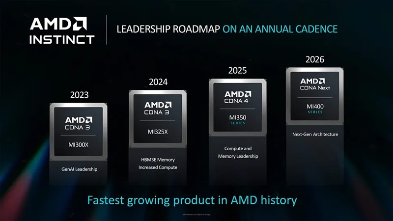 AMD представила ИИ-ускоритель Instinct MI325X для конкуренции с Nvidia Blackwell и рассказала о ещё более мощном Instinct MI355X