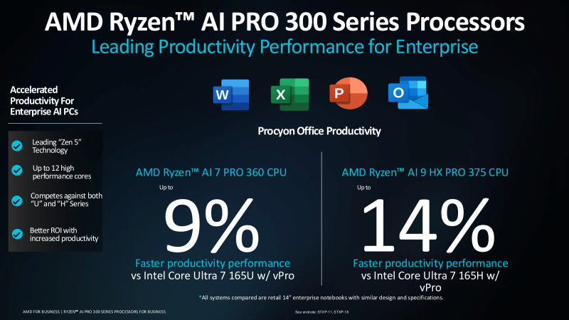 AMD представила процессоры Ryzen AI Pro 300 для корпоративных ноутбуков