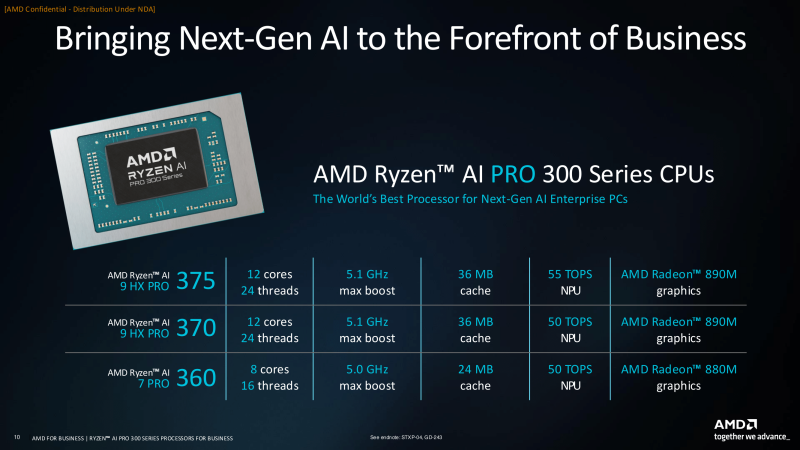 AMD представила процессоры Ryzen AI Pro 300 для корпоративных ноутбуков