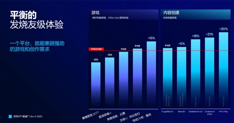 Core Ultra 9 285K будет медленнее Core i9-14900K в играх — в Сеть попала презентация Intel