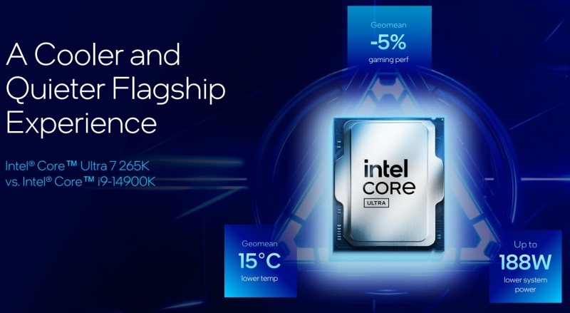 Intel представила настольные процессоры Core Ultra 200S — новая архитектура, NPU и сокет LGA 1851