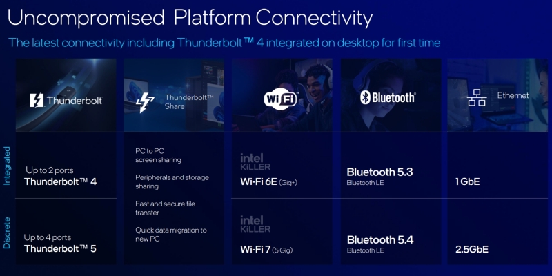 Intel представила настольные процессоры Core Ultra 200S — новая архитектура, NPU и сокет LGA 1851