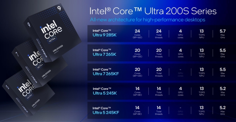 Intel представила настольные процессоры Core Ultra 200S — новая архитектура, NPU и сокет LGA 1851