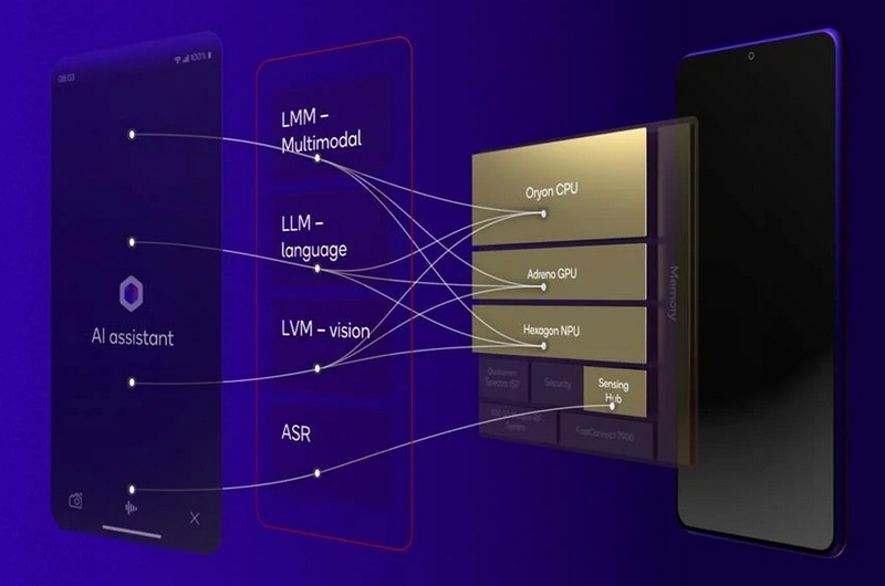 Qualcomm представила самый быстрый мобильный процессор — 3-нм Snapdragon 8 Elite с компьютерными ядрами Oryon