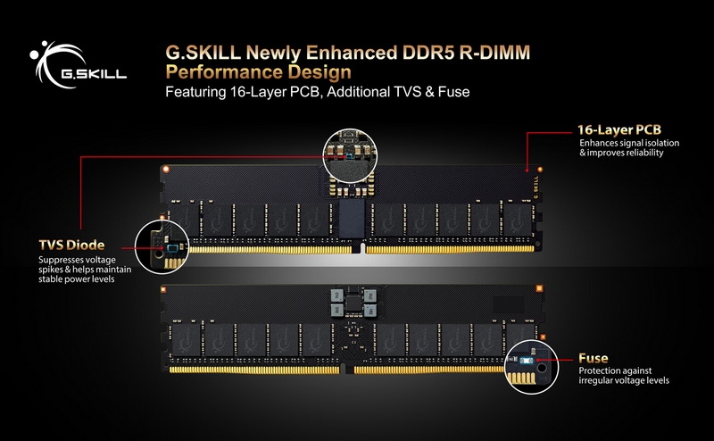 G.Skill представила улучшенную память DDR5 R-DIMM на 16-слойных печатных платах и с защитой от перепадов напряжения